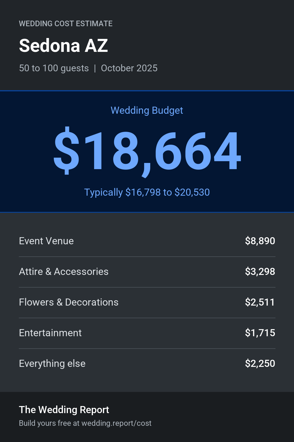 Wedding cost estimate for Sedona AZ