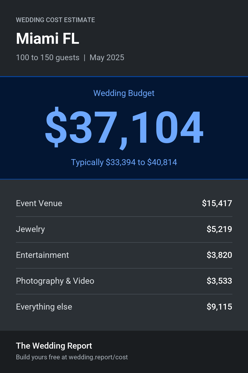 Wedding cost estimate for Miami FL
