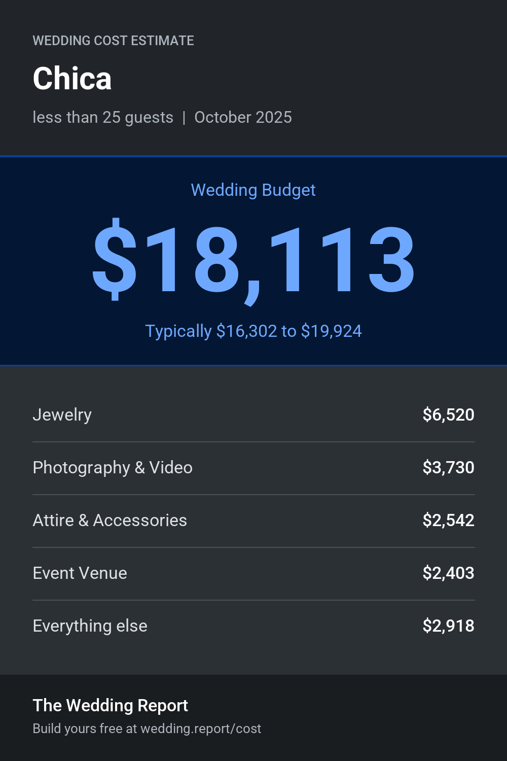 Wedding cost estimate for Chica