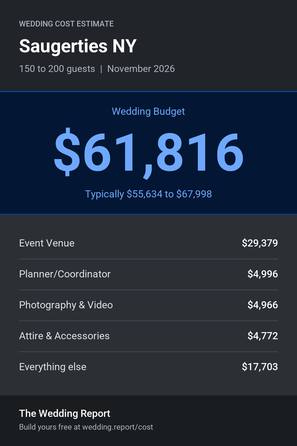 Wedding cost estimate for Saugerties NY