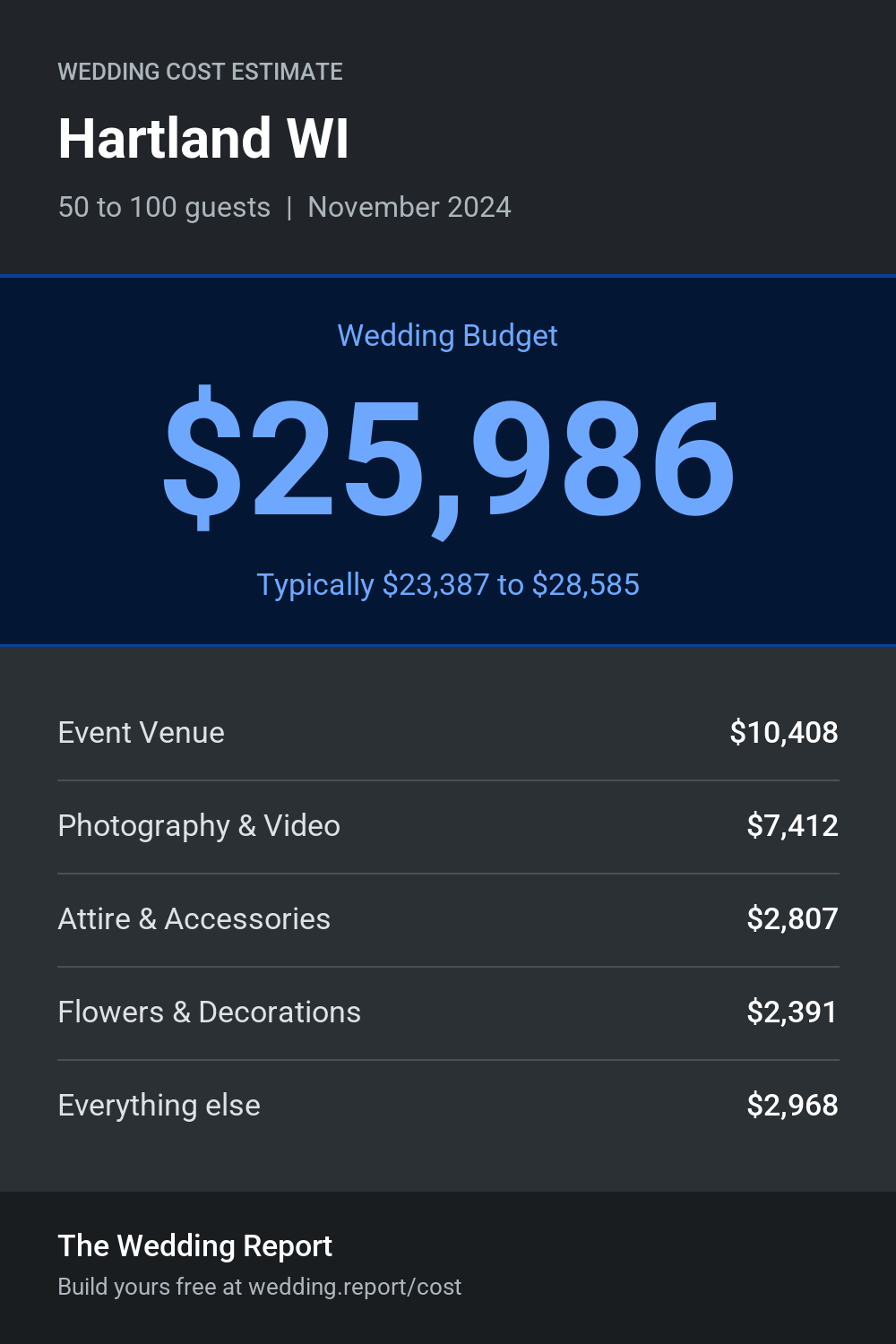 Wedding cost estimate for Hartland WI