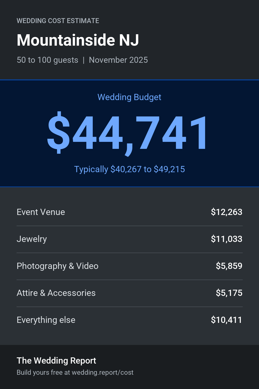 Wedding cost estimate for Mountainside NJ