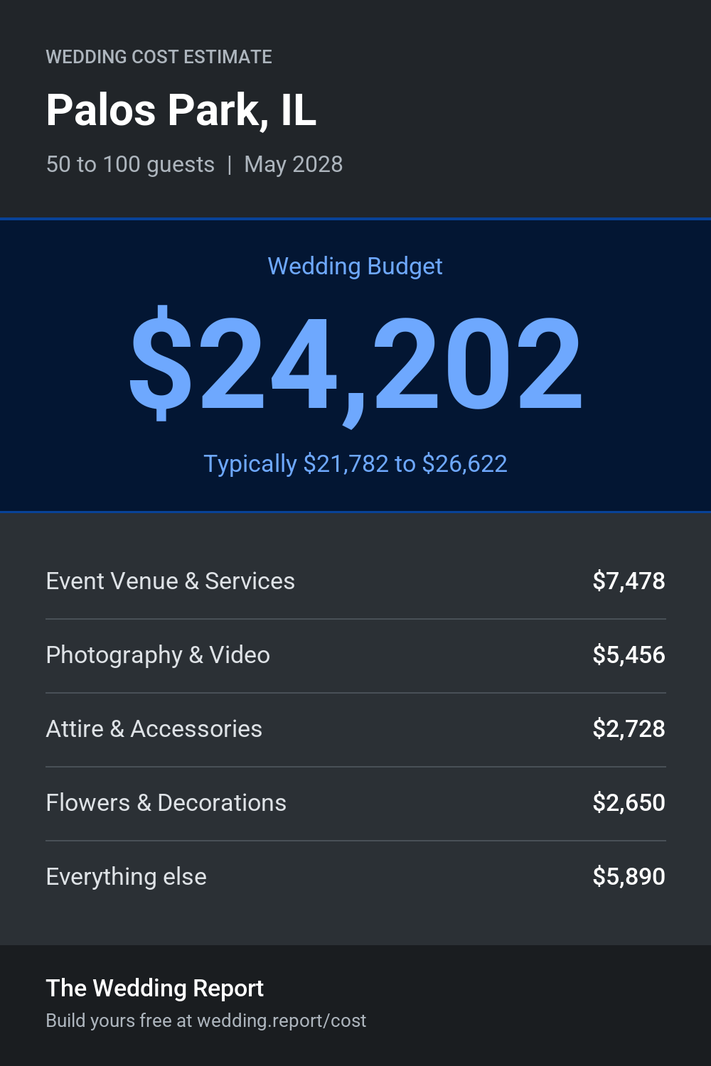 Wedding cost estimate for Palos Park, IL