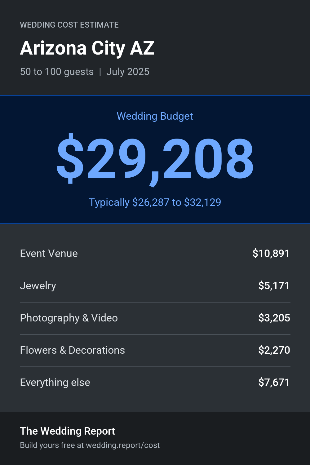 Wedding cost estimate for Arizona City AZ