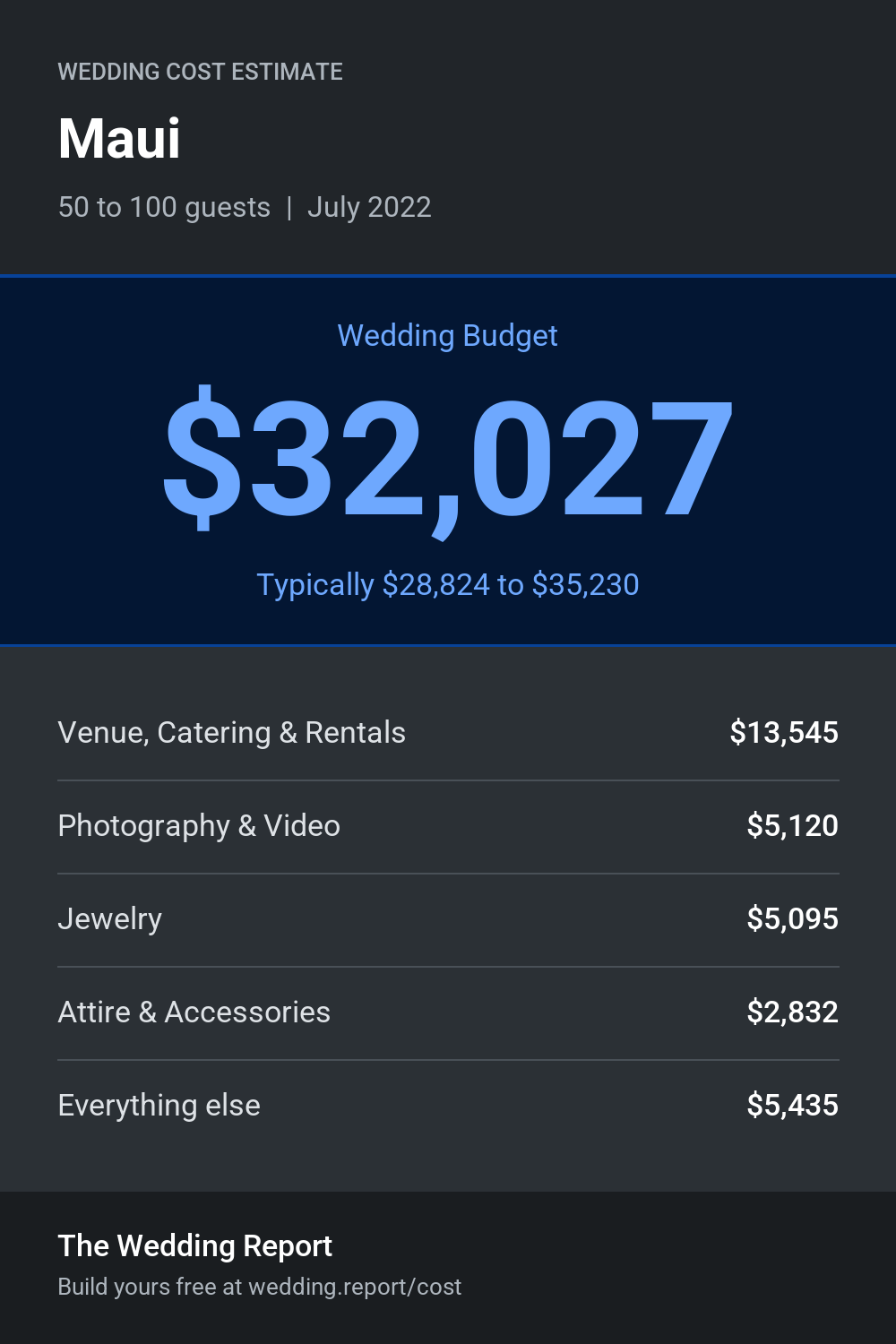 Wedding cost estimate for Maui 