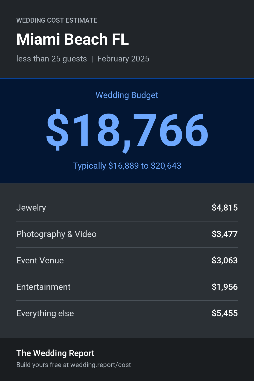 Wedding cost estimate for Miami Beach FL