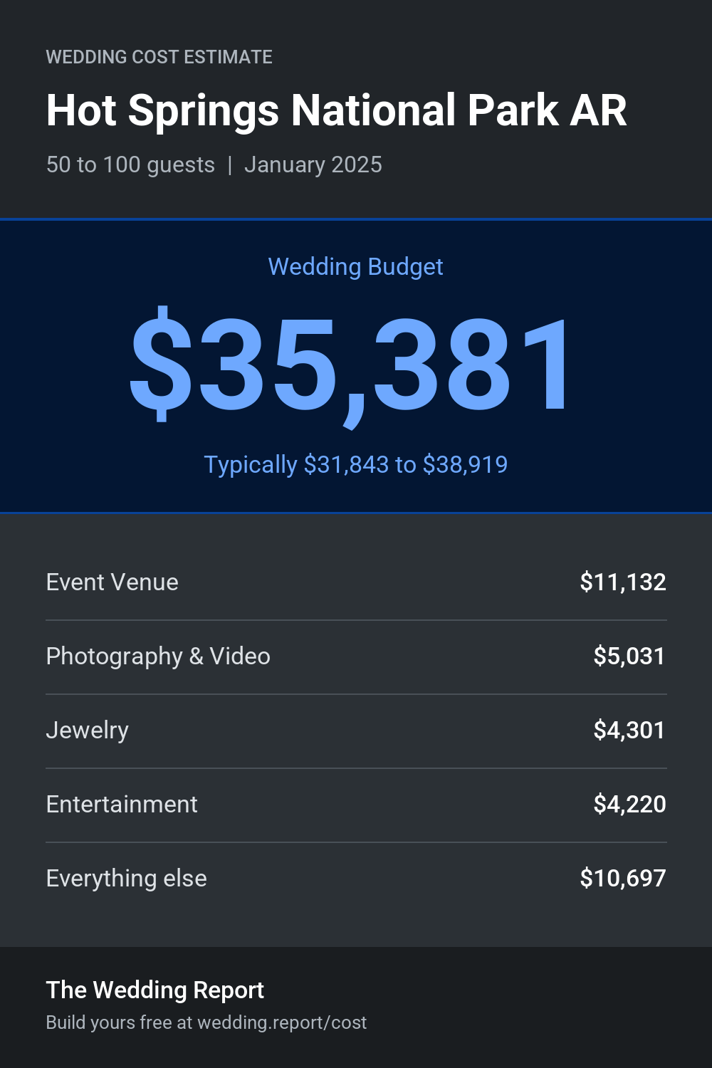 Wedding cost estimate for Hot Springs National Park AR