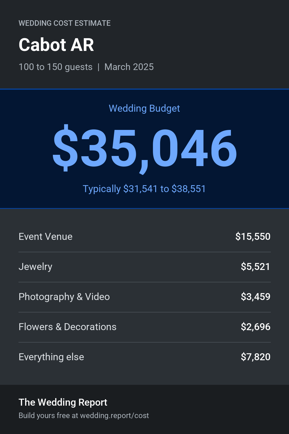 Wedding cost estimate for Cabot AR