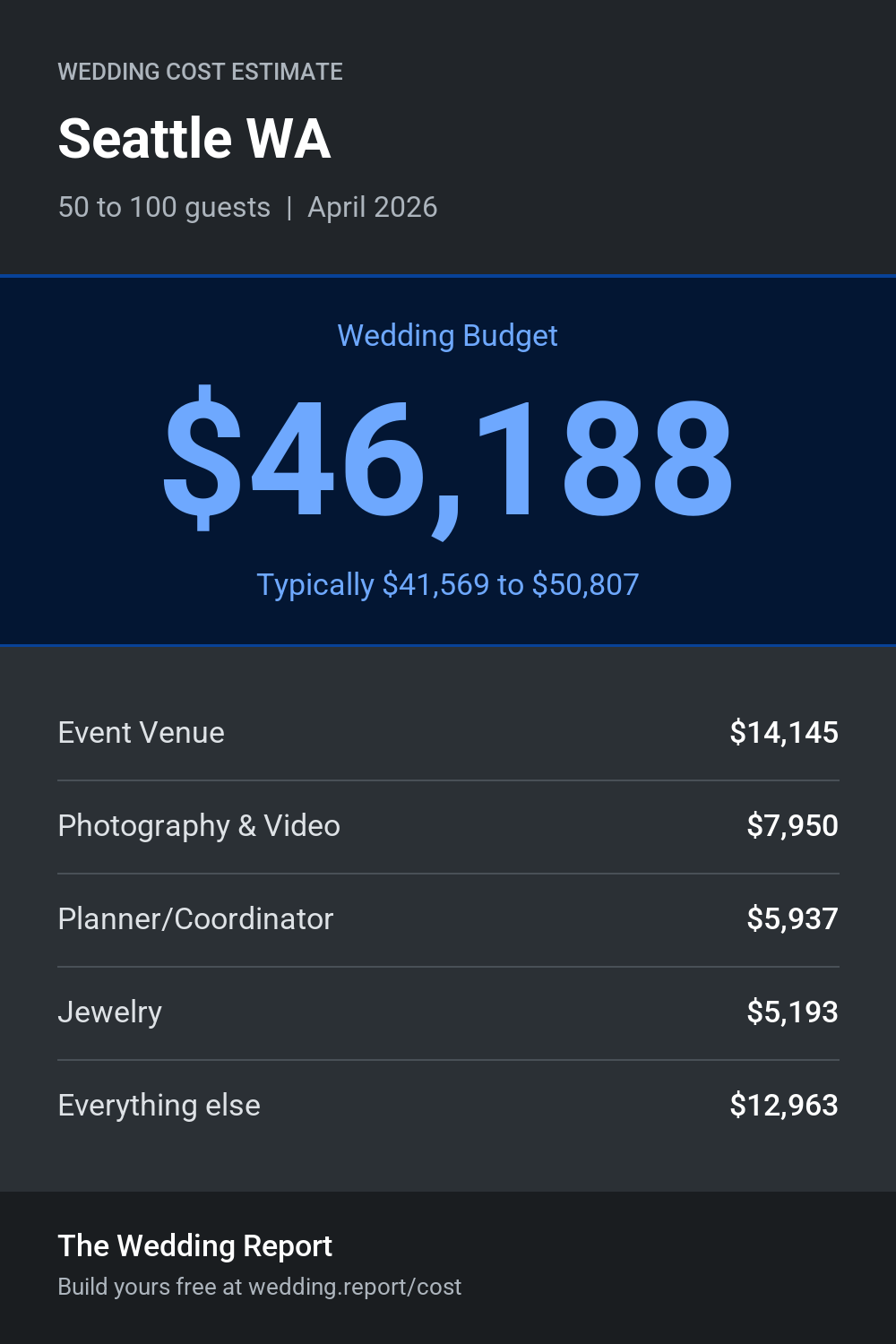 Wedding cost estimate for Seattle WA