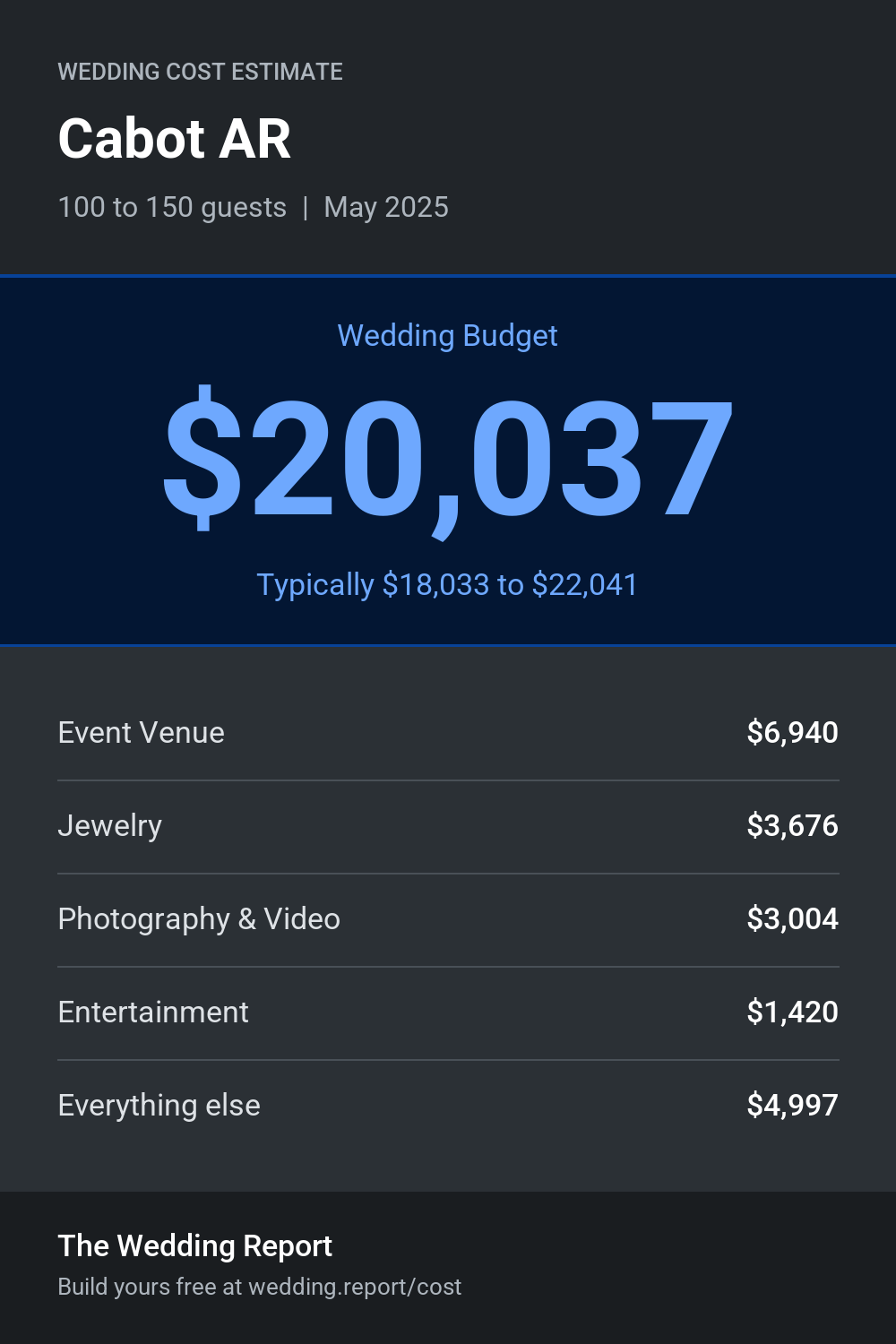 Wedding cost estimate for Cabot AR