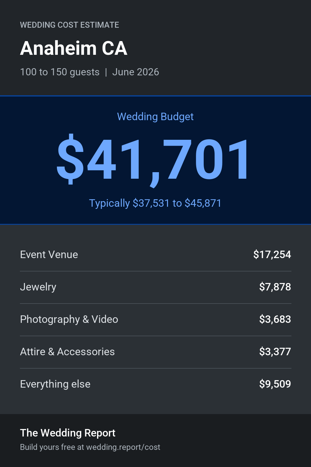 Wedding cost estimate for Anaheim CA
