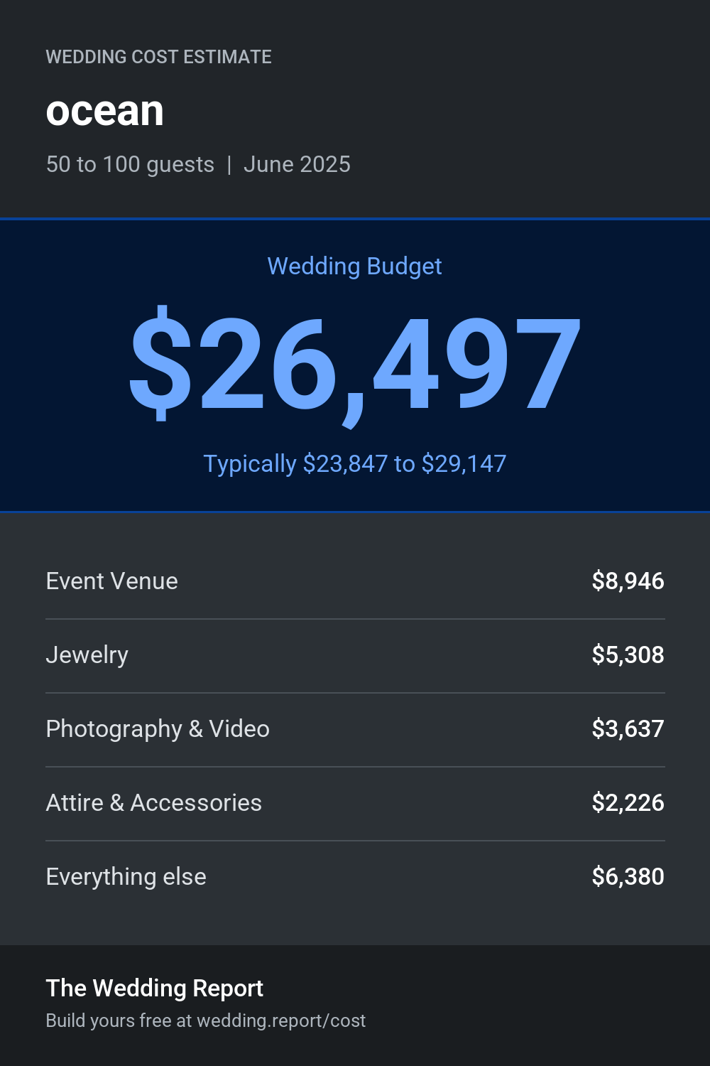 Wedding cost estimate for ocean 