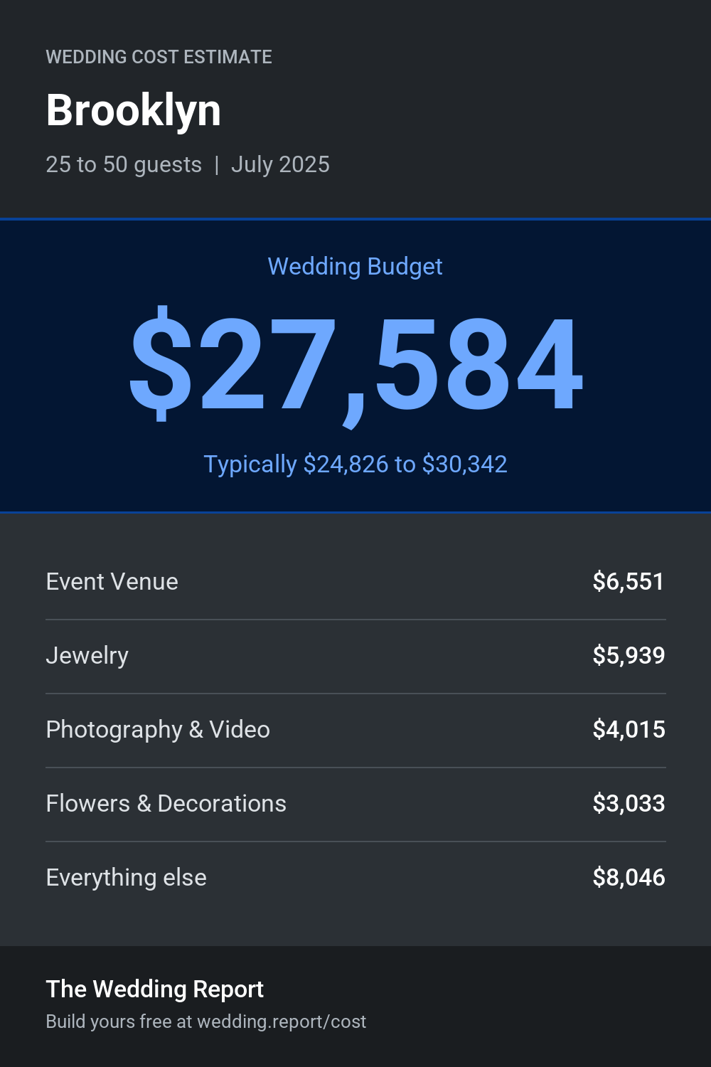 Wedding cost estimate for Brooklyn 