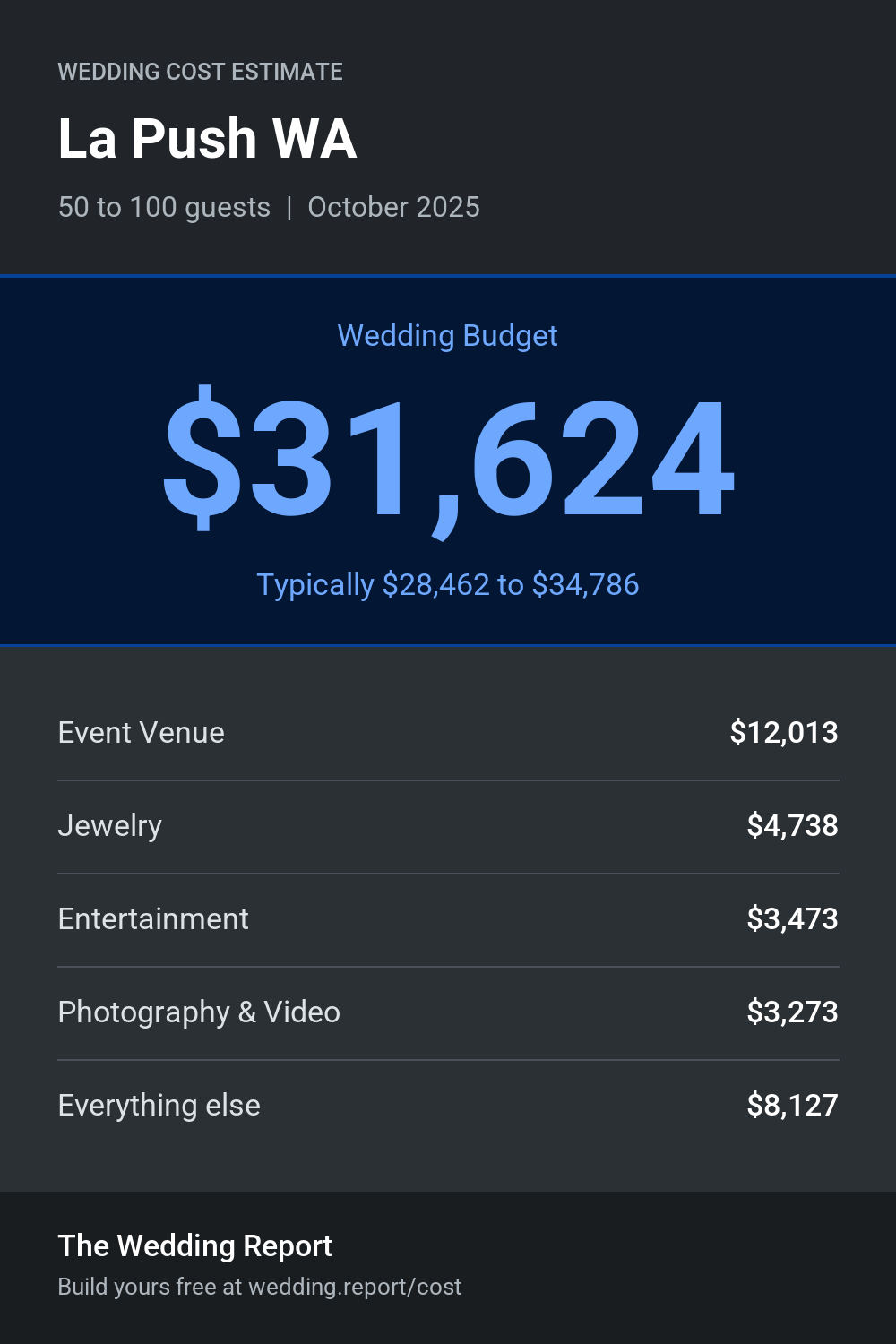 Wedding cost estimate for La Push WA