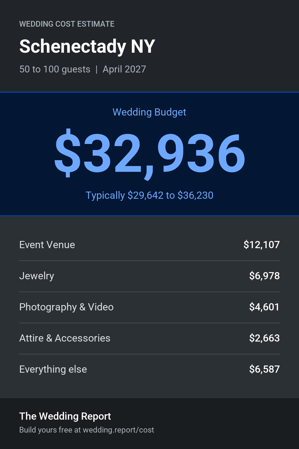 Wedding cost estimate for Schenectady NY