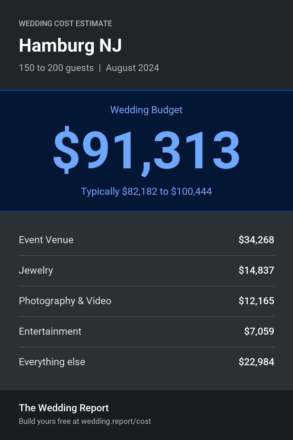 Wedding cost estimate for Hamburg NJ