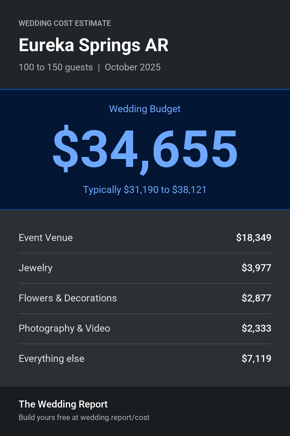 Wedding cost estimate for Eureka Springs AR