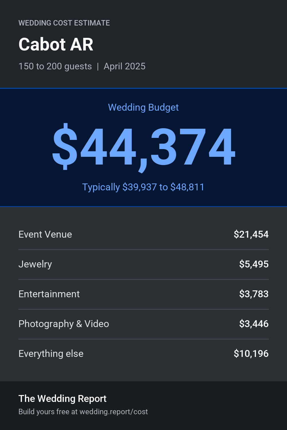 Wedding cost estimate for Cabot AR