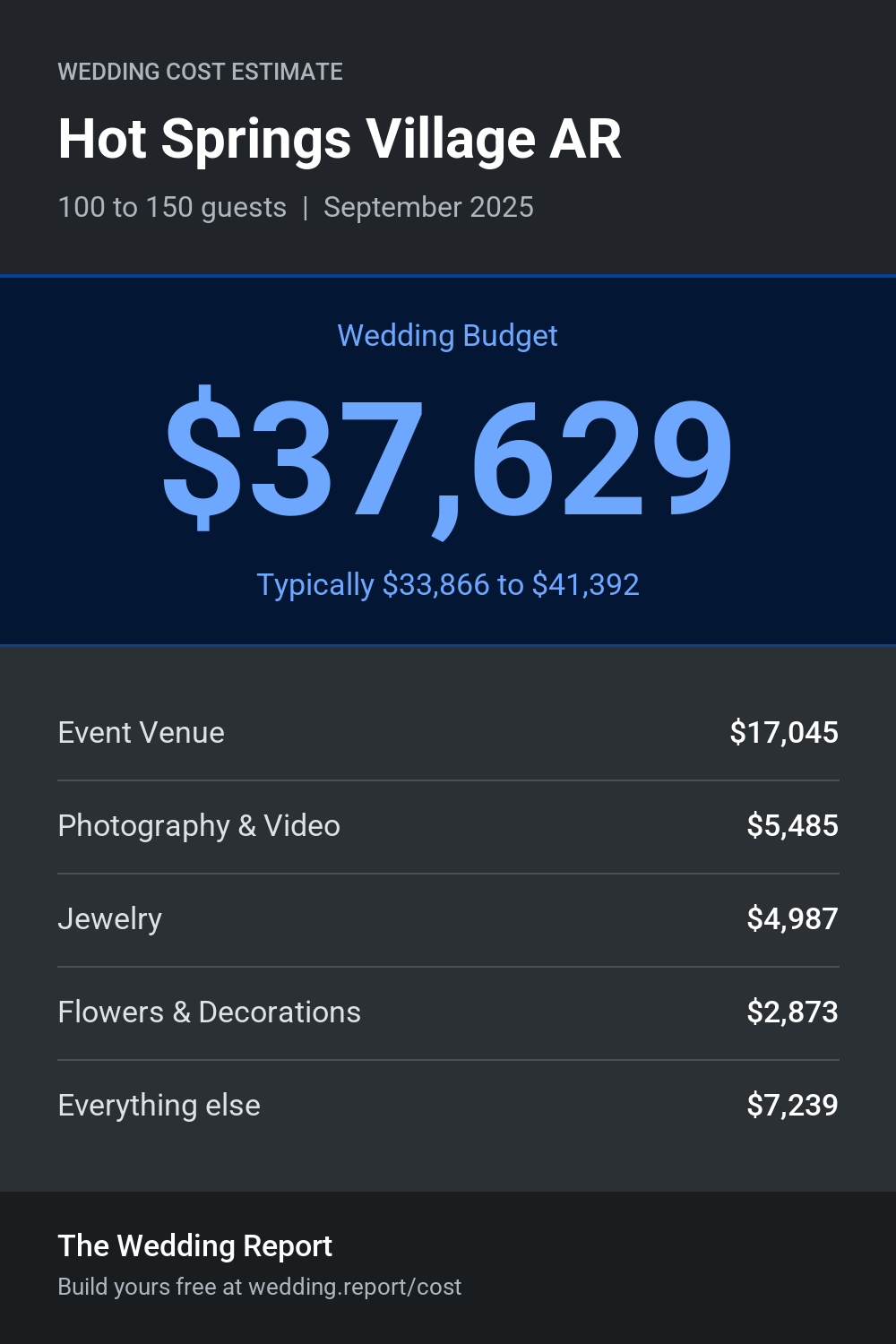 Wedding cost estimate for Hot Springs Village AR