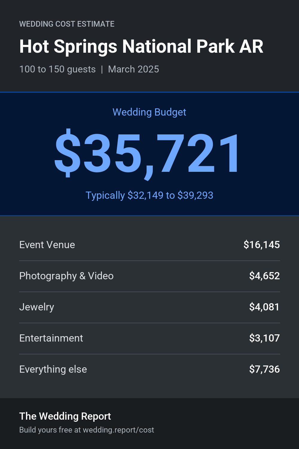 Wedding cost estimate for Hot Springs National Park AR