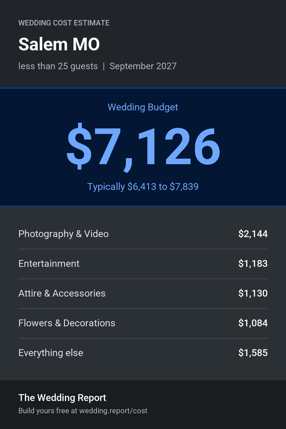 Wedding cost estimate for Salem MO