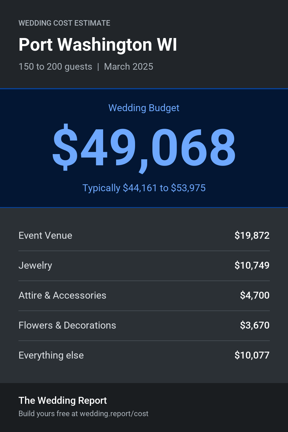 Wedding cost estimate for Port Washington WI