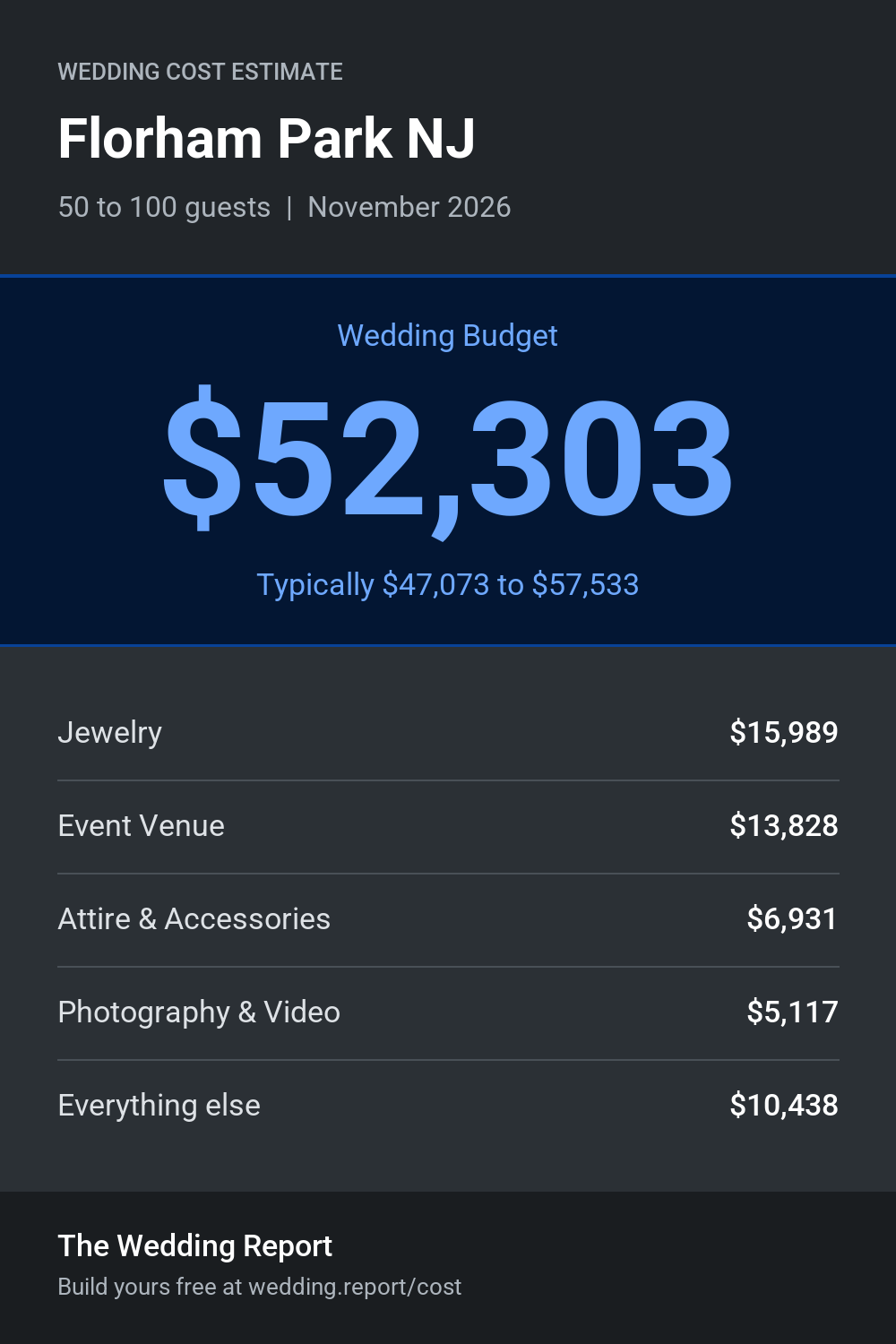Wedding cost estimate for Florham Park NJ
