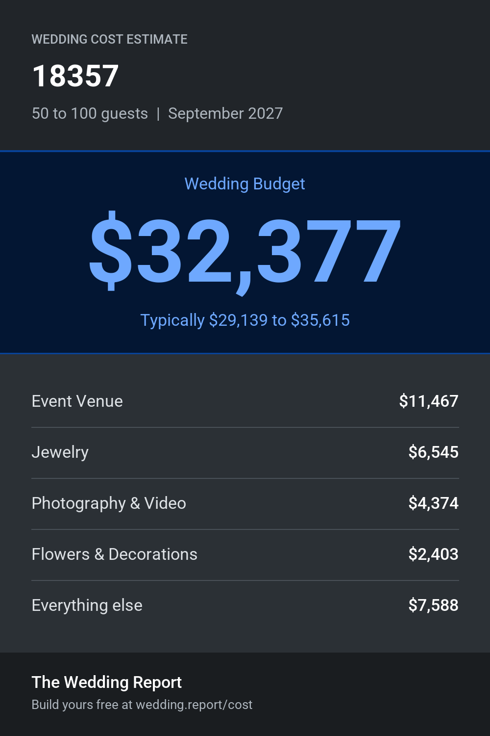 Wedding cost estimate for 18357