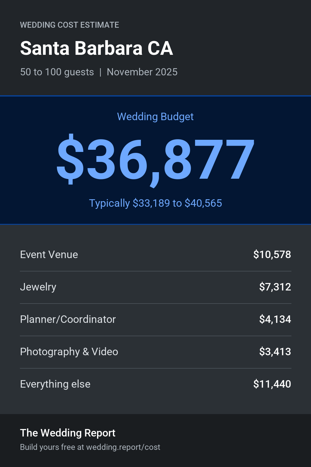 Wedding cost estimate for Santa Barbara CA