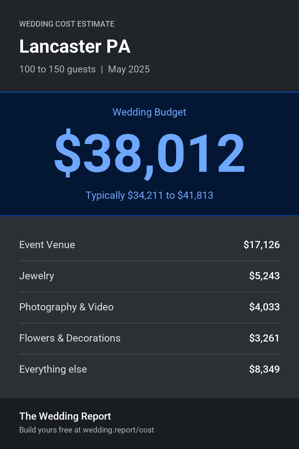 Wedding cost estimate for Lancaster PA