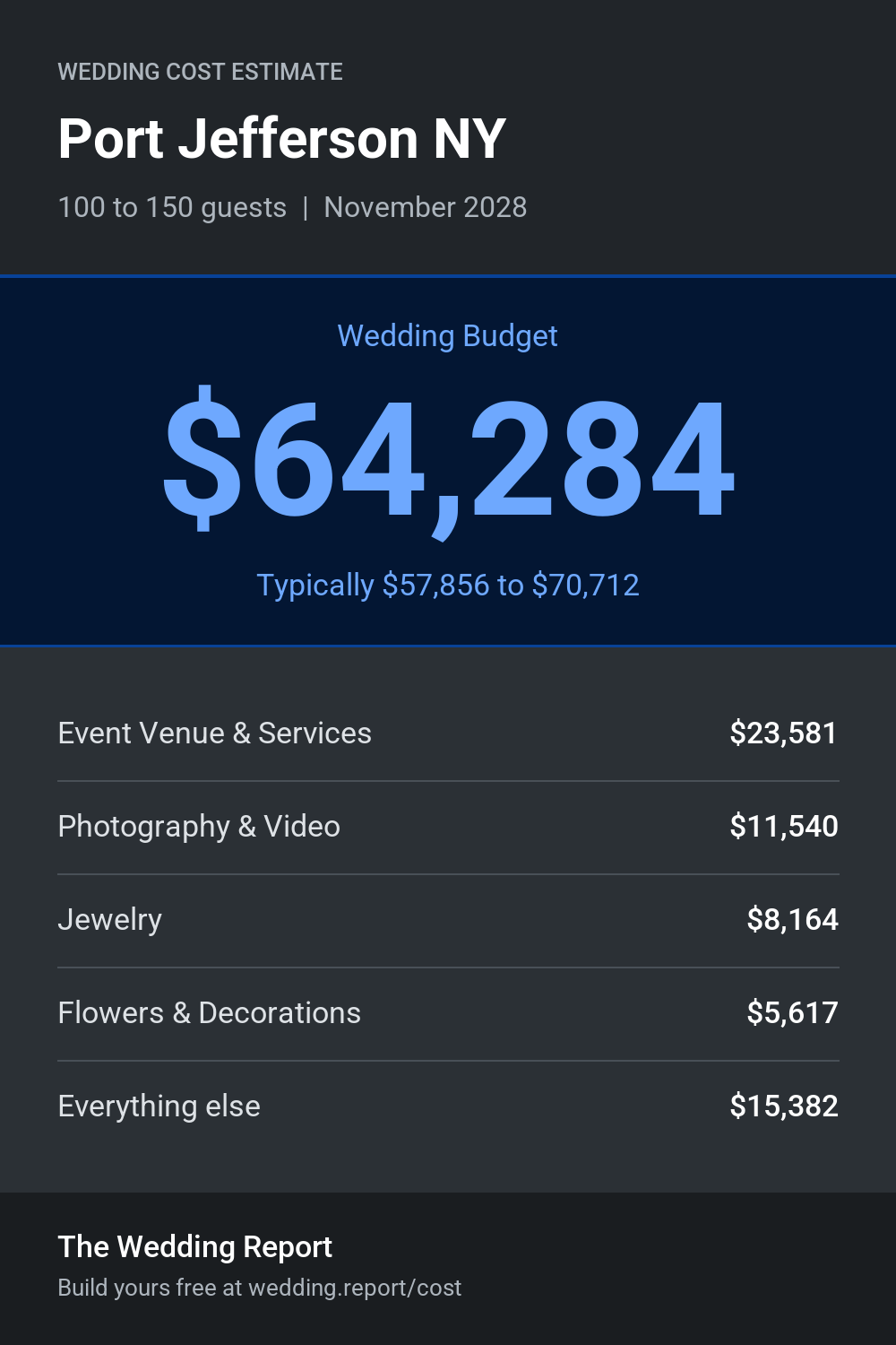 Wedding cost estimate for Port Jefferson NY
