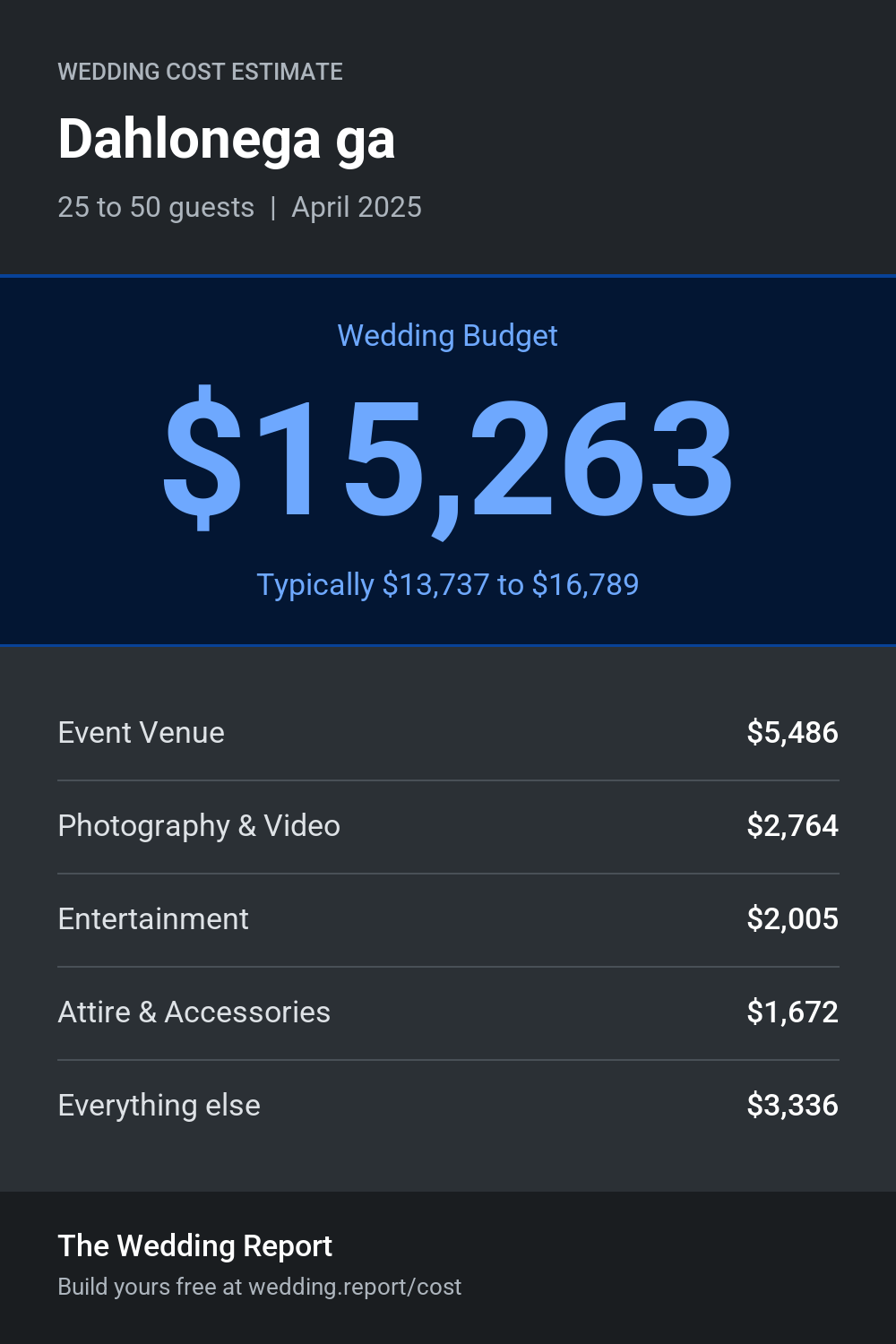 Wedding cost estimate for Dahlonega ga