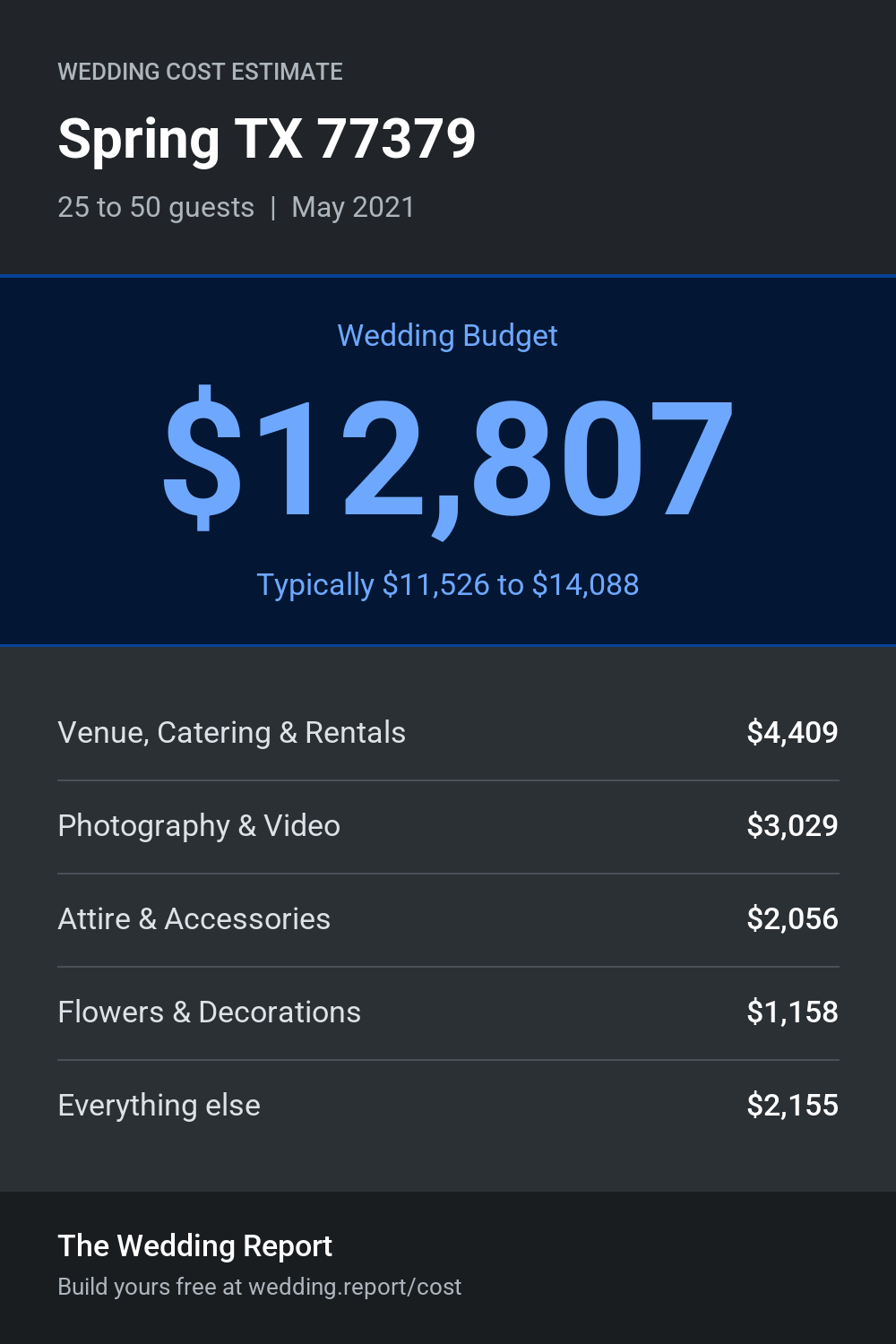 Wedding cost estimate