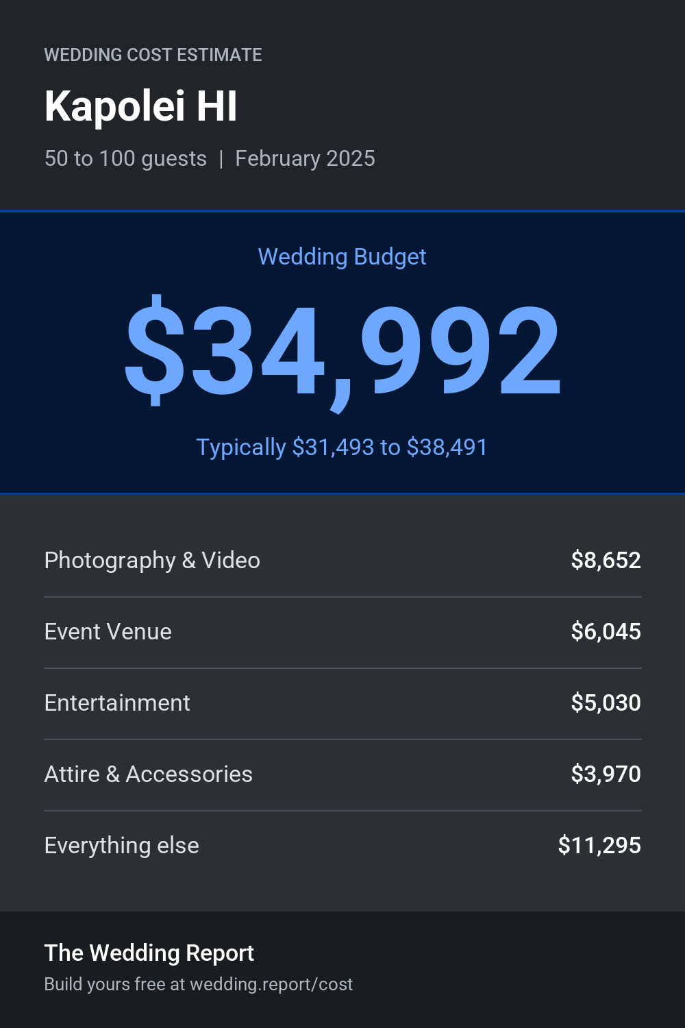 Wedding cost estimate for Kapolei HI