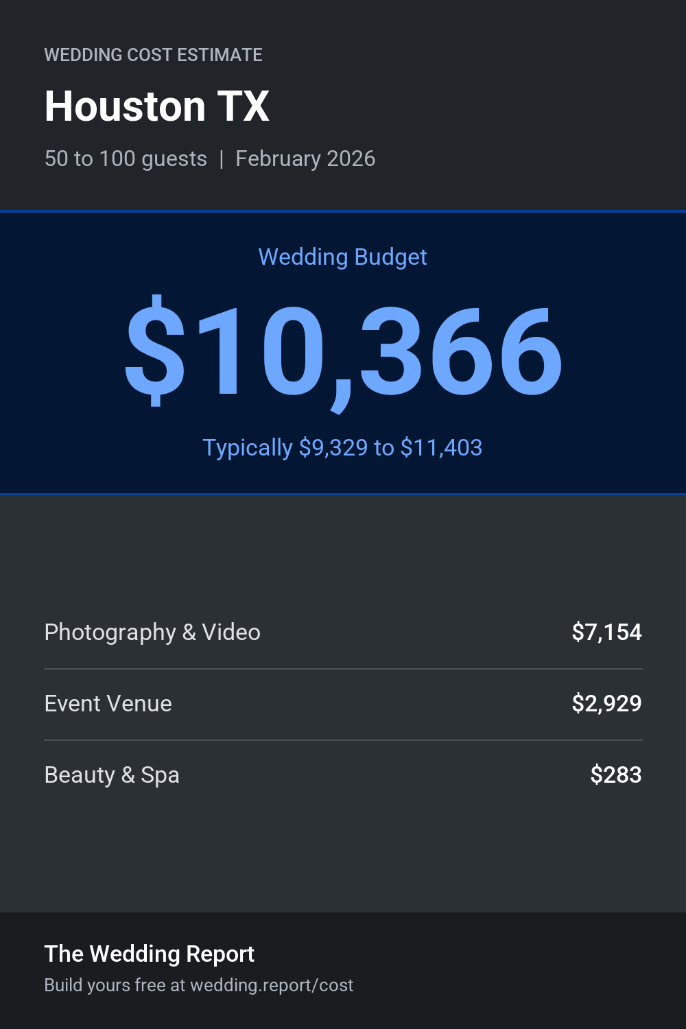 Wedding cost estimate for Houston TX