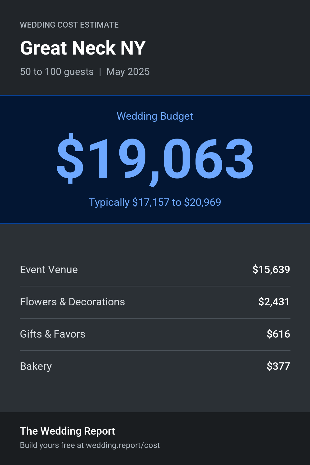 Wedding cost estimate for Great Neck NY