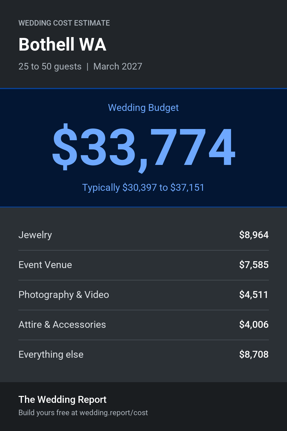 Wedding cost estimate for Bothell WA