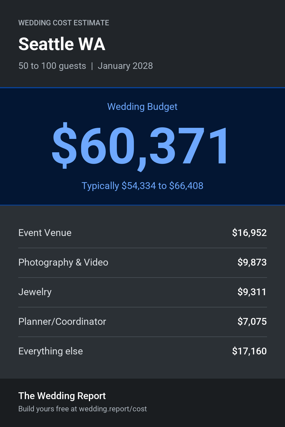 Wedding cost estimate for Seattle WA