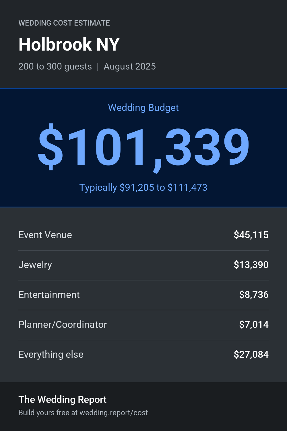 Wedding cost estimate for Holbrook NY
