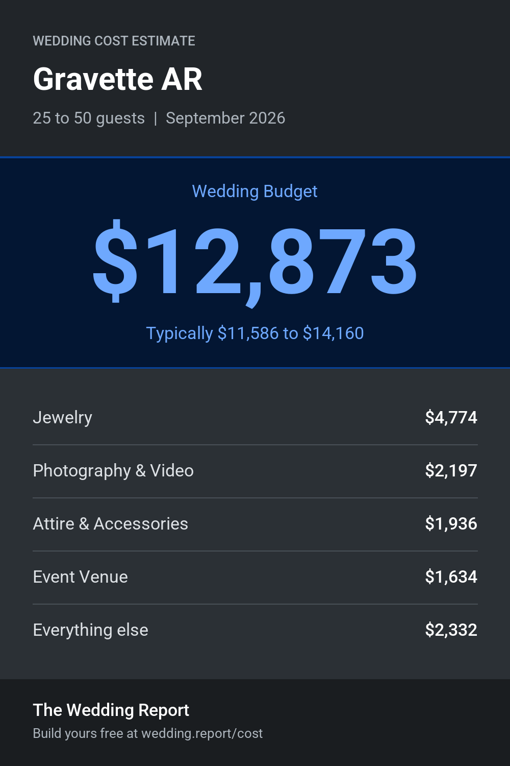 Wedding cost estimate for Gravette AR