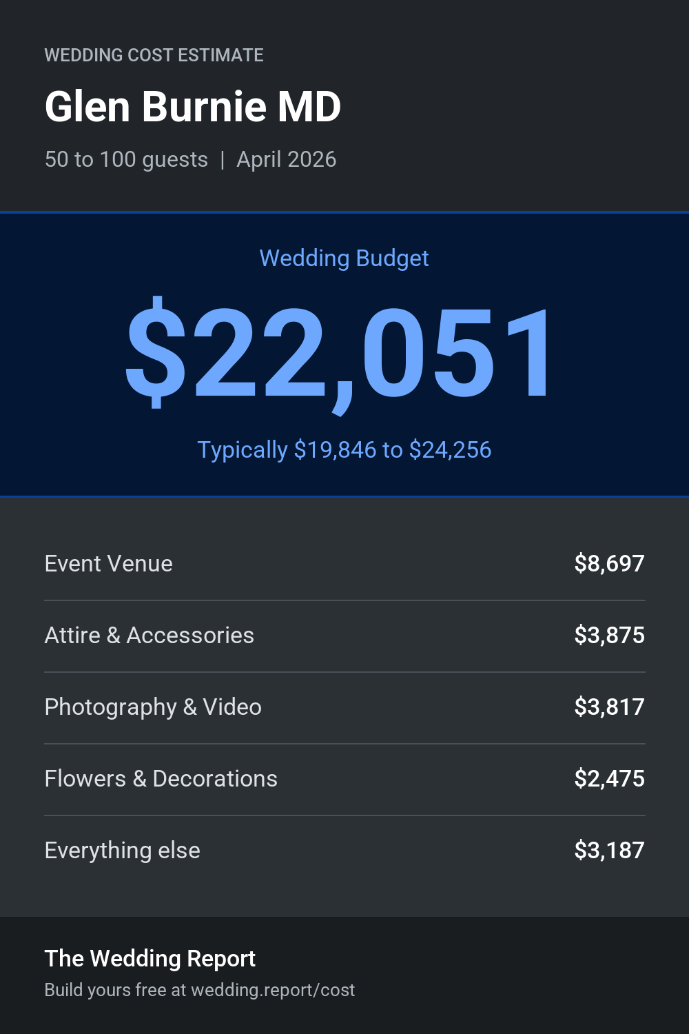 Wedding cost estimate for Glen Burnie MD