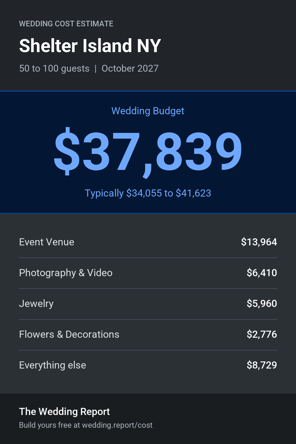 Wedding cost estimate for Shelter Island NY