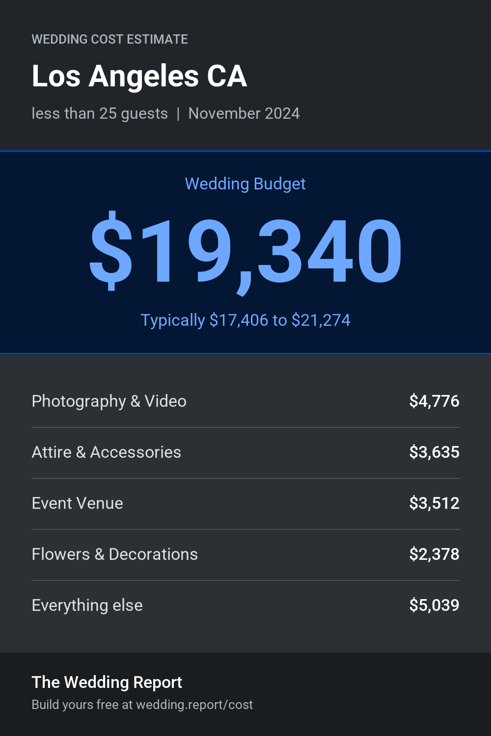 Wedding cost estimate for Los Angeles CA