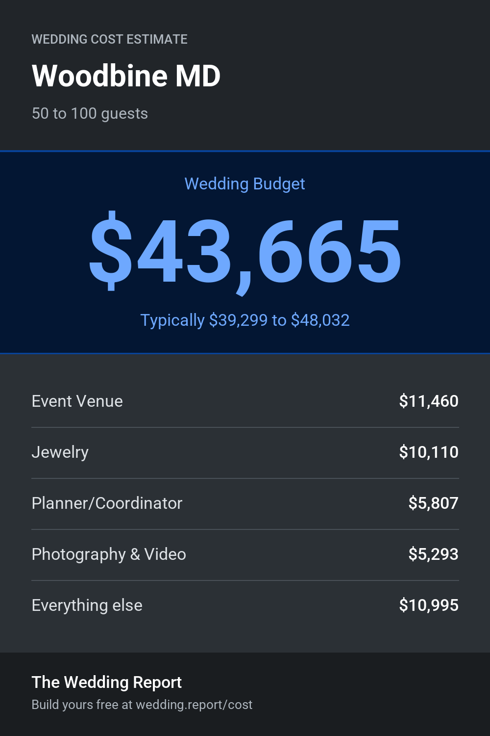 Wedding cost estimate for Woodbine MD
