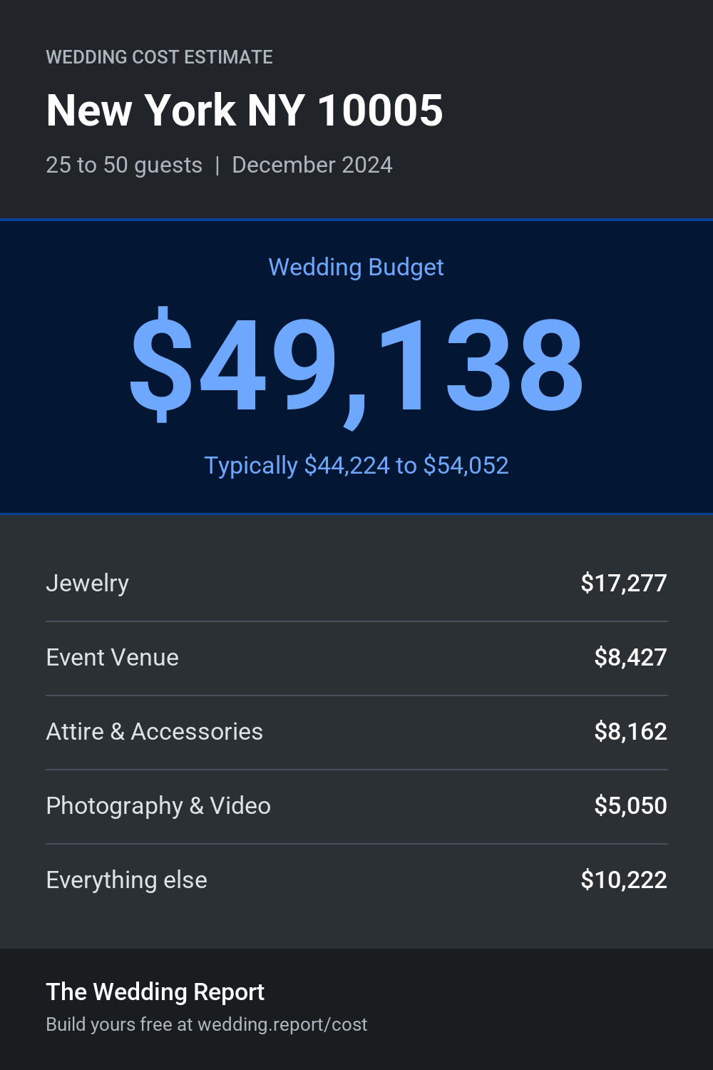 Wedding cost estimate