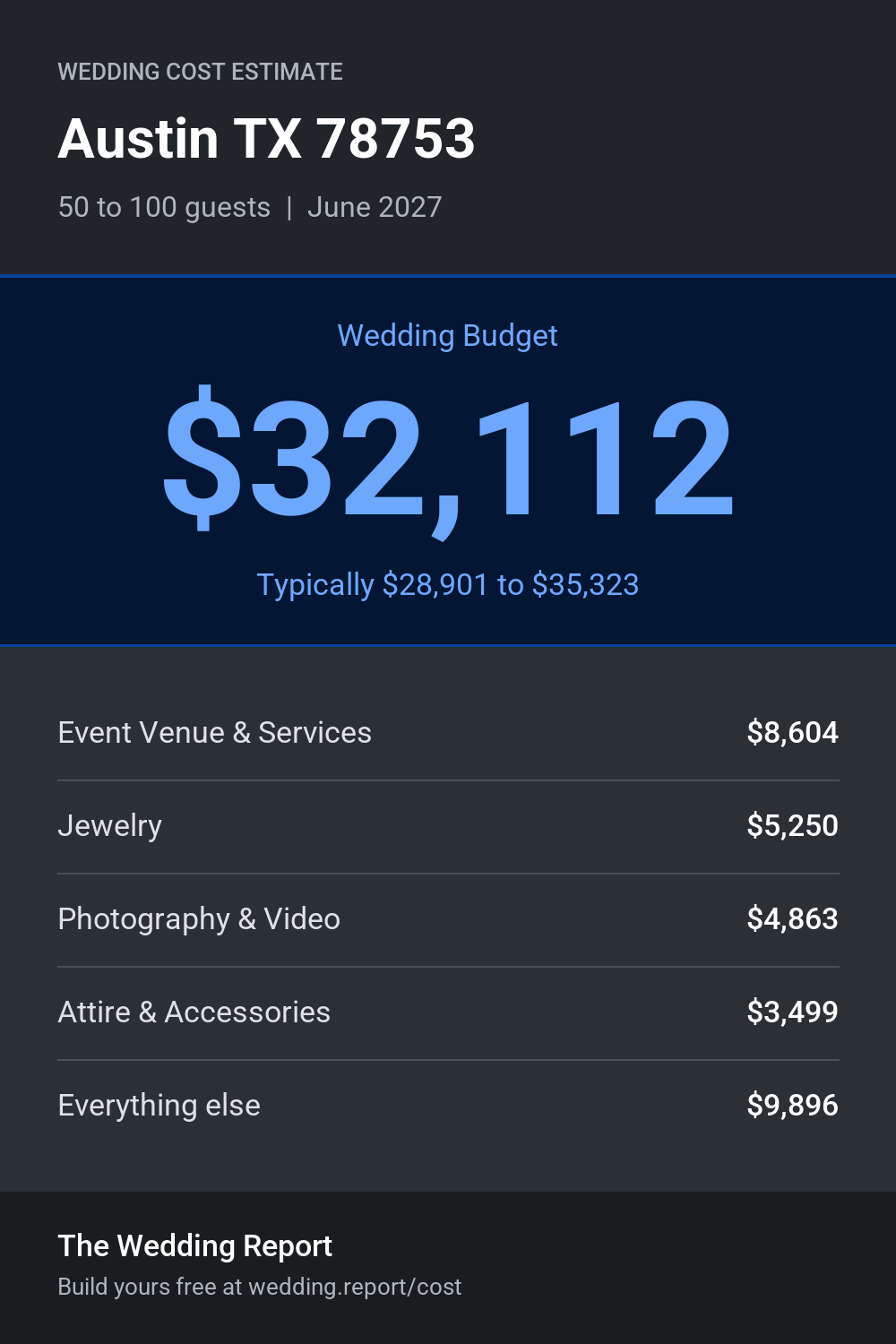 Wedding cost estimate