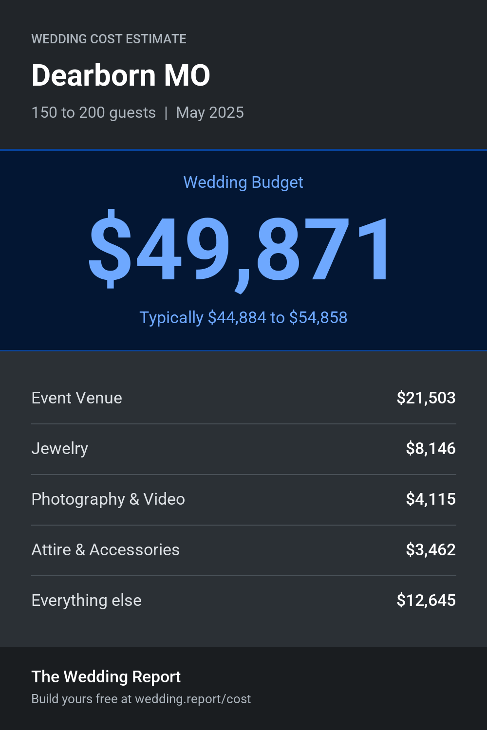 Wedding cost estimate for Dearborn MO
