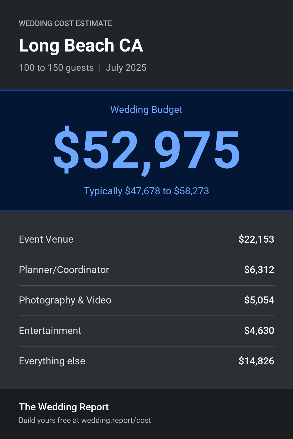 Wedding cost estimate for Long Beach CA
