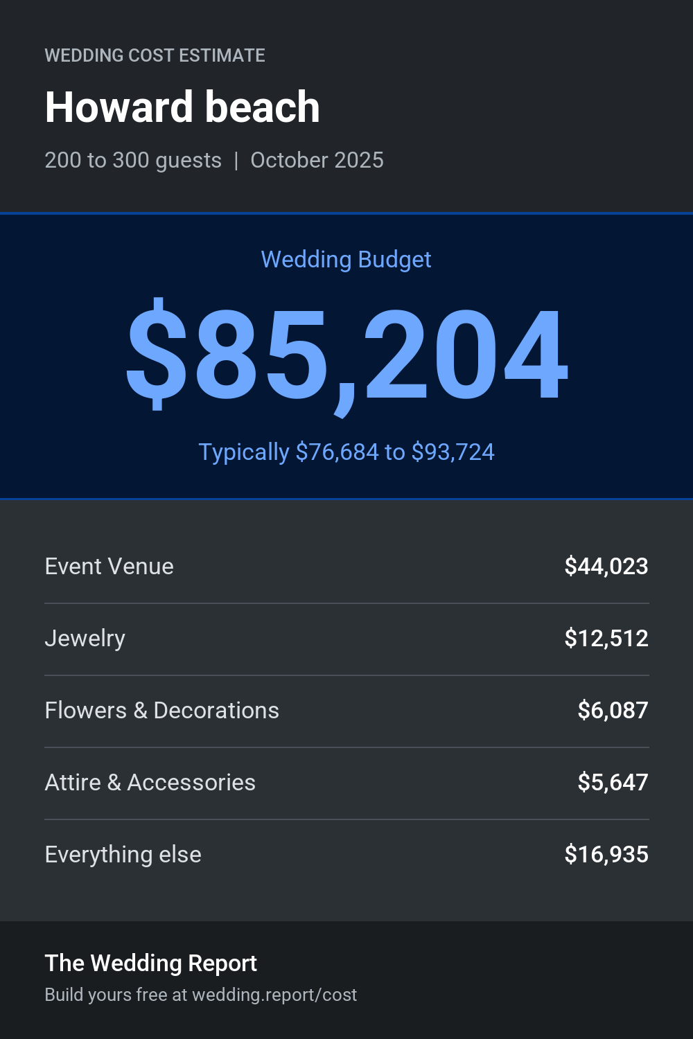 Wedding cost estimate for Howard beach