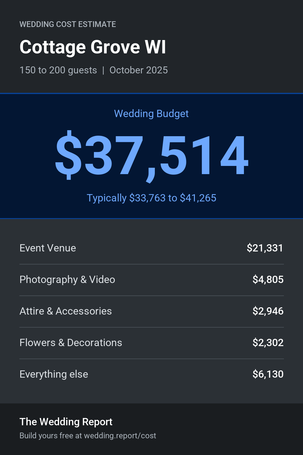 Wedding cost estimate for Cottage Grove WI